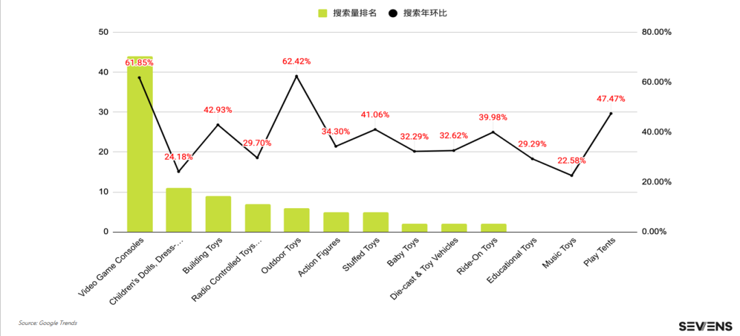 行業(yè)報(bào)告 | 《2021玩具行業(yè)品牌出海營(yíng)銷(xiāo)報(bào)告》限時(shí)免費(fèi)領(lǐng)??！