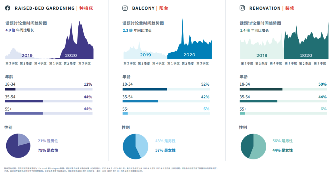 行業(yè)動態(tài)|FACEBOOK IQ 熱門話題和趨勢報(bào)告 行業(yè)動態(tài)|FACEBOOK IQ 熱門話題和趨勢報(bào)告