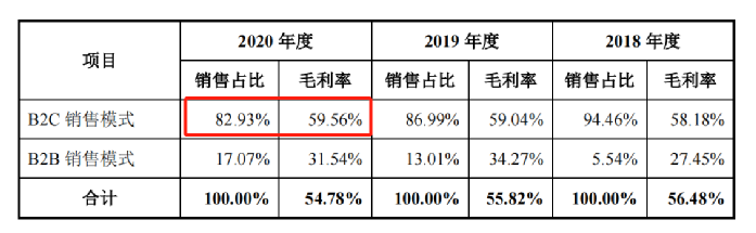 行業(yè)洞察 | 安克“快生”，致歐“慢死”，上市也難圓“心智品牌夢(mèng)”？