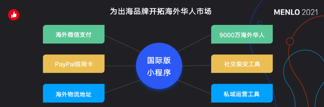 有贊AllValue正式啟動(dòng)「中國(guó)100品牌出海計(jì)劃」，發(fā)布私域營(yíng)銷新功能！