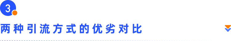 新手專欄 | 獨立站小白如何找到第一波流量？