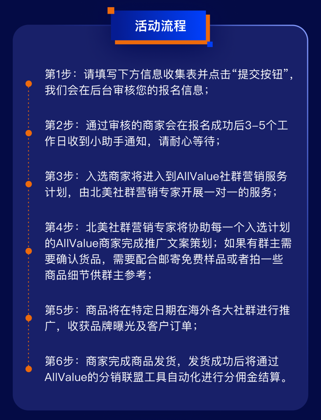 1000+北美社群、覆蓋1.5億消費(fèi)者，獨(dú)立站如何借力社群營(yíng)銷(xiāo)提升轉(zhuǎn)化率？