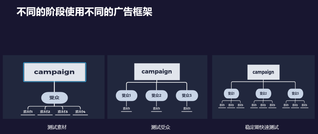 活動回顧 | FaceBook引流技巧分析 活動回顧 | FaceBook引流技巧分析