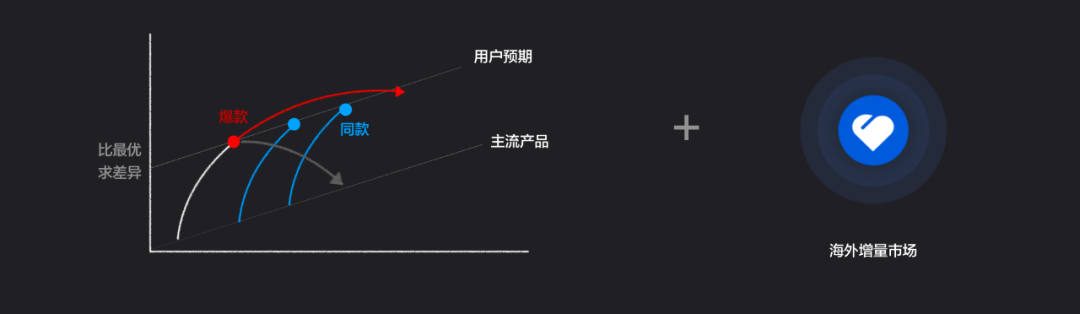 有贊周凱：超10萬新消費品牌涌現(xiàn)，未來5年中國品牌將立足全球市場