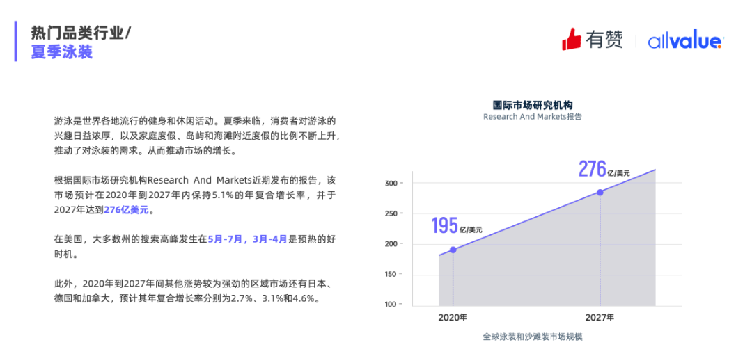 重磅發(fā)布|《Q1獨立站電商廣告和營銷洞察》免費領?。? data-ratio=