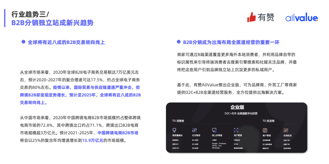 重磅發(fā)布|《Q1獨立站電商廣告和營銷洞察》免費領??！