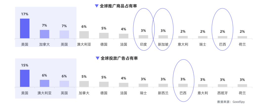 重磅發(fā)布|《Q1獨(dú)立站電商廣告和營銷洞察》免費(fèi)領(lǐng)??！