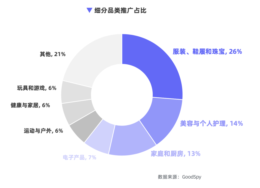 重磅發(fā)布|《Q1獨立站電商廣告和營銷洞察》免費領取！