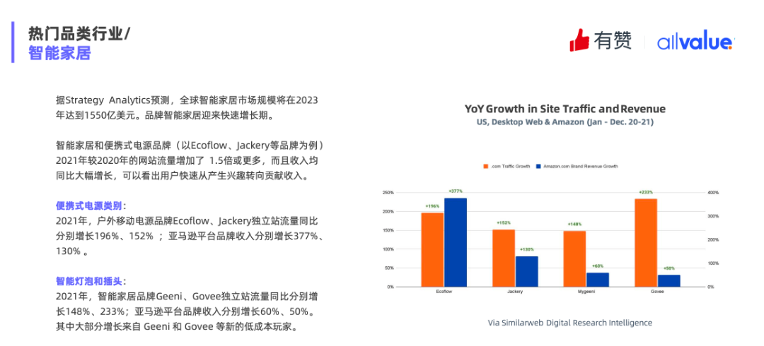 重磅發(fā)布|《Q1獨(dú)立站電商廣告和營銷洞察》免費(fèi)領(lǐng)?。? data-ratio=