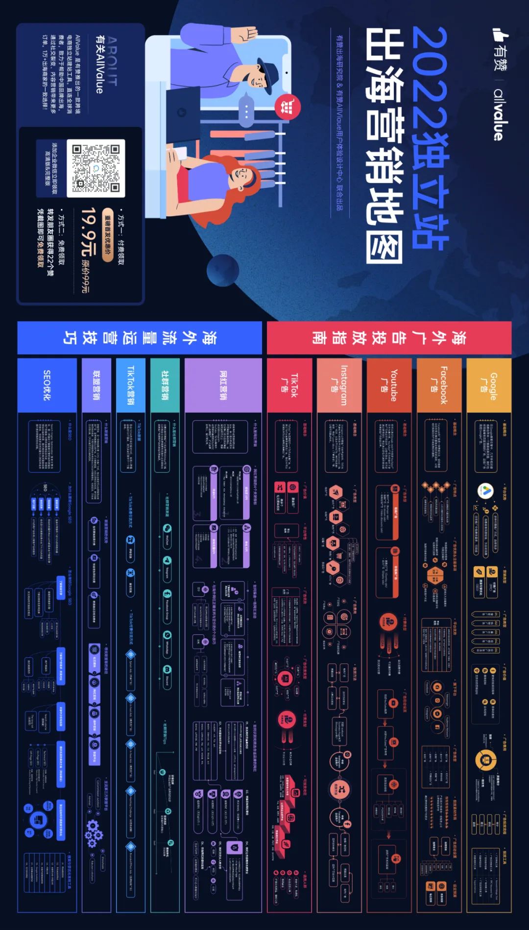 10個關(guān)鍵問題帶你摸透Facebook廣告！