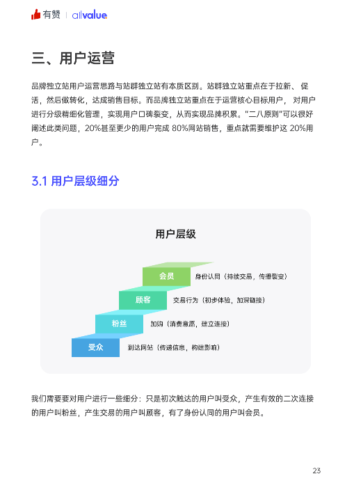 520禮物 | 2022獨(dú)立站運(yùn)營指南免費(fèi)領(lǐng)??！