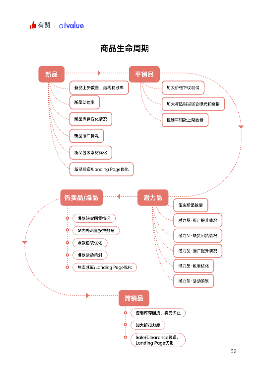 520禮物 | 2022獨(dú)立站運(yùn)營指南免費(fèi)領(lǐng)??！