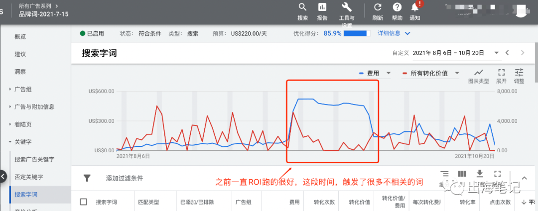 谷歌廣告營銷實(shí)戰(zhàn)6000字干貨分享 ！