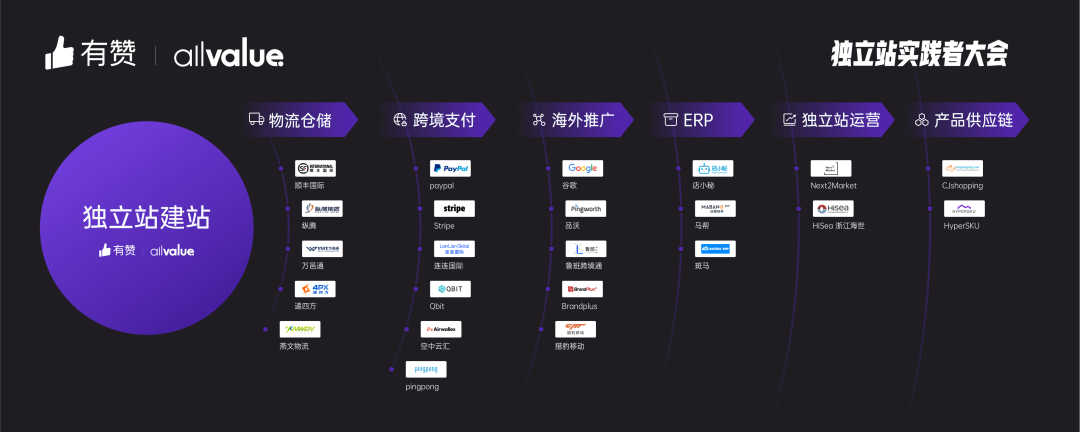 AllValue推出「中國(guó)100合作伙伴計(jì)劃」，聯(lián)合共創(chuàng)品牌出海最佳實(shí)踐路徑