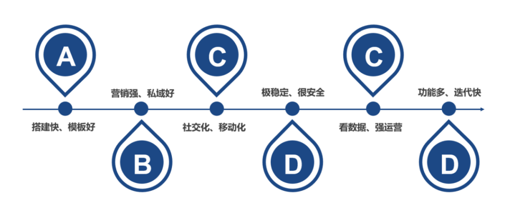 官方！| AllValue正式推出！