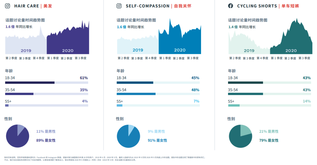 行業(yè)動態(tài)|FACEBOOK IQ 熱門話題和趨勢報(bào)告 行業(yè)動態(tài)|FACEBOOK IQ 熱門話題和趨勢報(bào)告