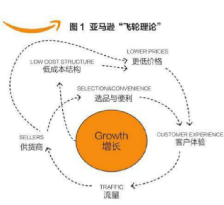 行業(yè)洞察 | 被忌憚的“私域流量”，中國亞馬遜賣家的“品牌軟骨癥”