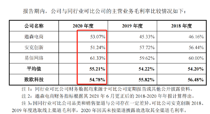 行業(yè)洞察 | 安克“快生”，致歐“慢死”，上市也難圓“心智品牌夢(mèng)”？