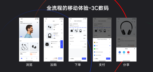 移動端成跨境電商新增長點，有贊AllValue“極致移動”成破局關(guān)鍵