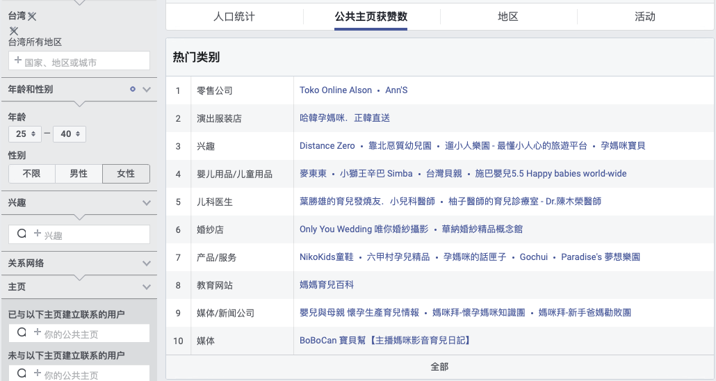 測新款如何精準(zhǔn)獲取目標(biāo)客戶，教你玩轉(zhuǎn)Facebook受眾分析！