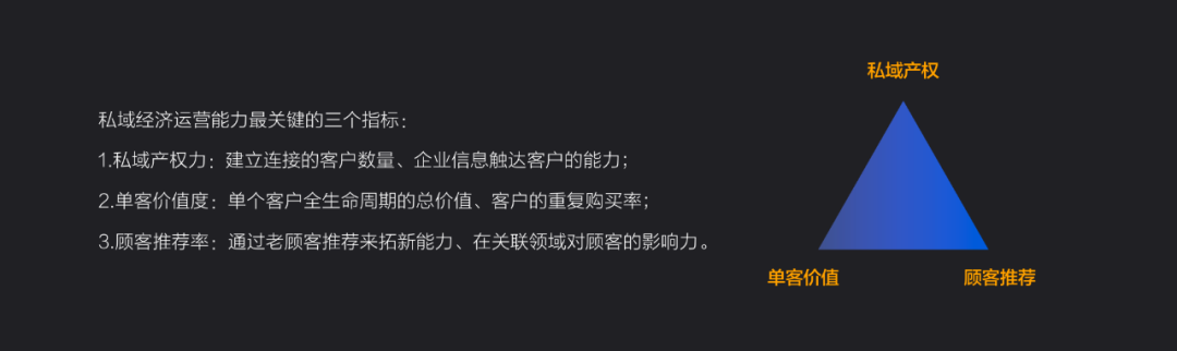 有料學院 |開拓海外私域流量，私域運營注意這三個關(guān)鍵指標！