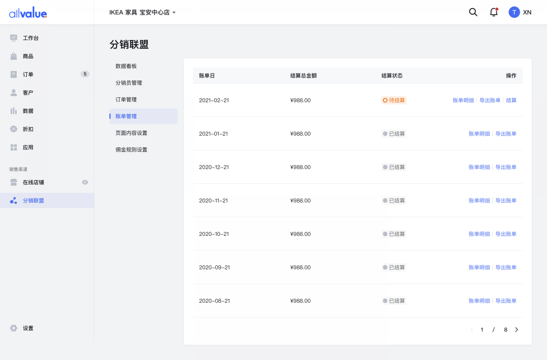 SHEIN全球布局、81%品牌入場，聯(lián)盟營銷如何帶動海外增長？