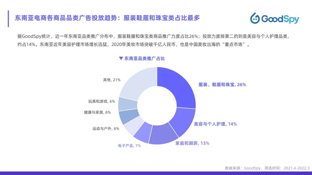 從獨(dú)立站投放到營(yíng)銷選品，發(fā)掘東南亞電商增長(zhǎng)點(diǎn)！