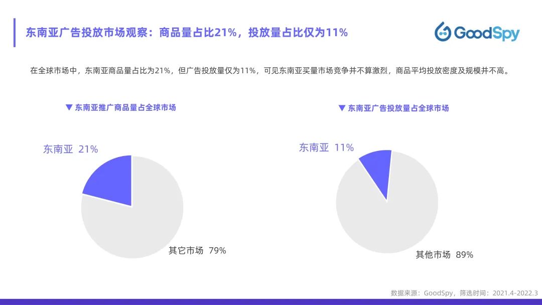 從獨(dú)立站投放到營(yíng)銷選品，發(fā)掘東南亞電商增長(zhǎng)點(diǎn)！