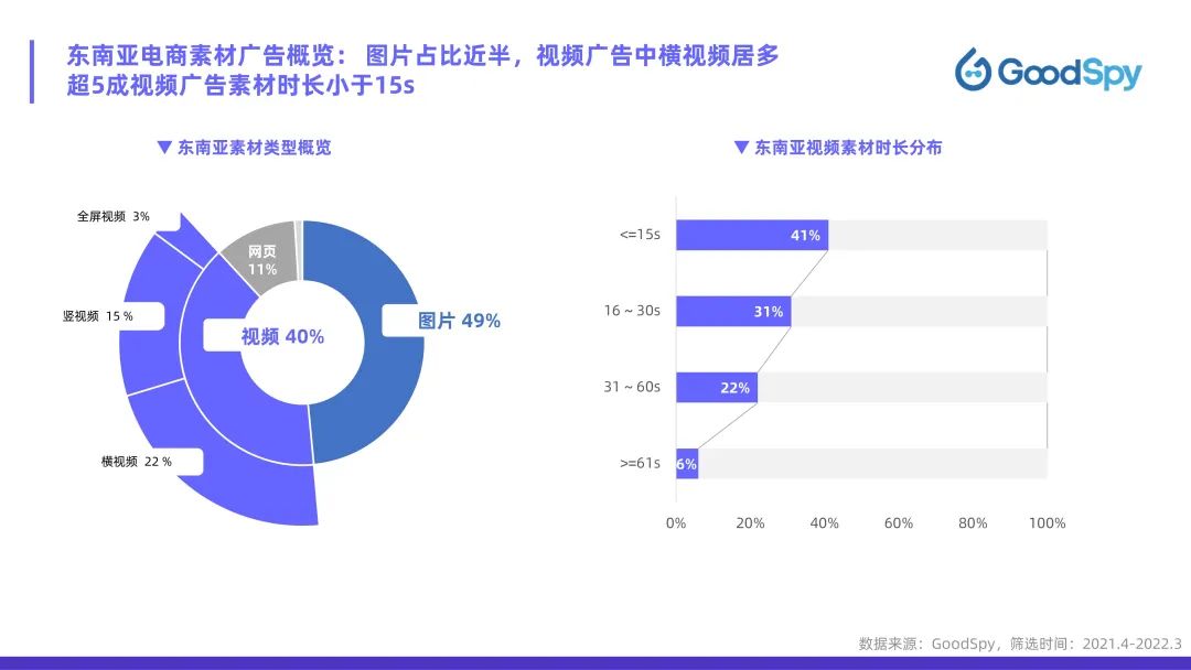 從獨(dú)立站投放到營(yíng)銷選品，發(fā)掘東南亞電商增長(zhǎng)點(diǎn)！