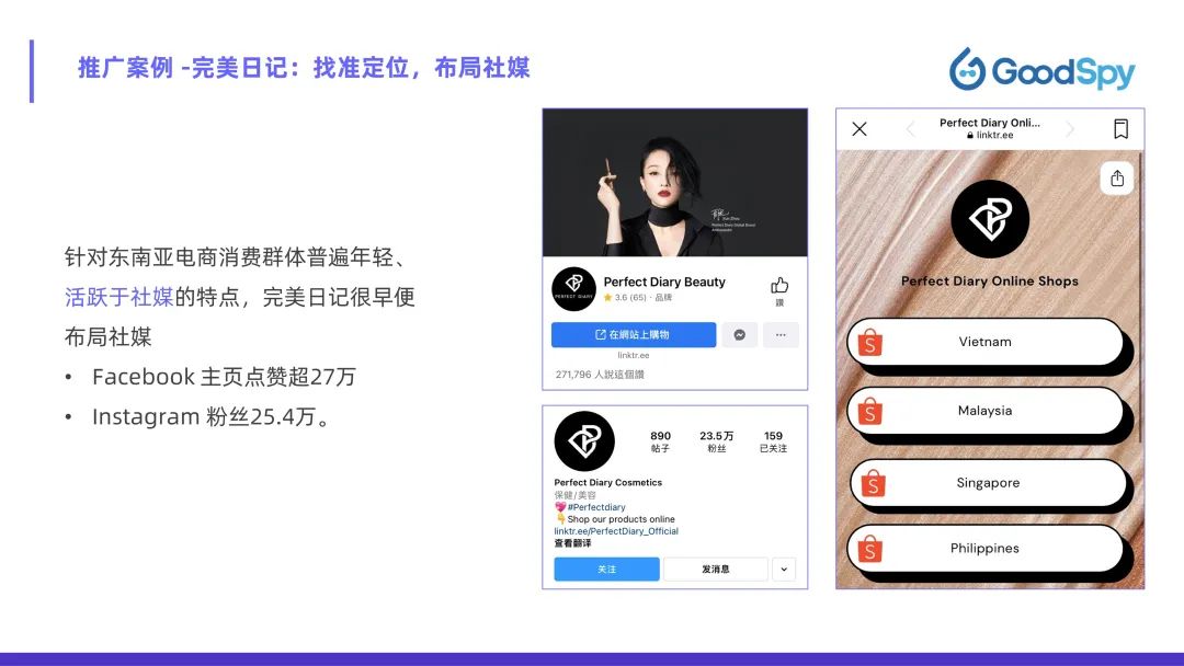 從獨(dú)立站投放到營(yíng)銷選品，發(fā)掘東南亞電商增長(zhǎng)點(diǎn)！