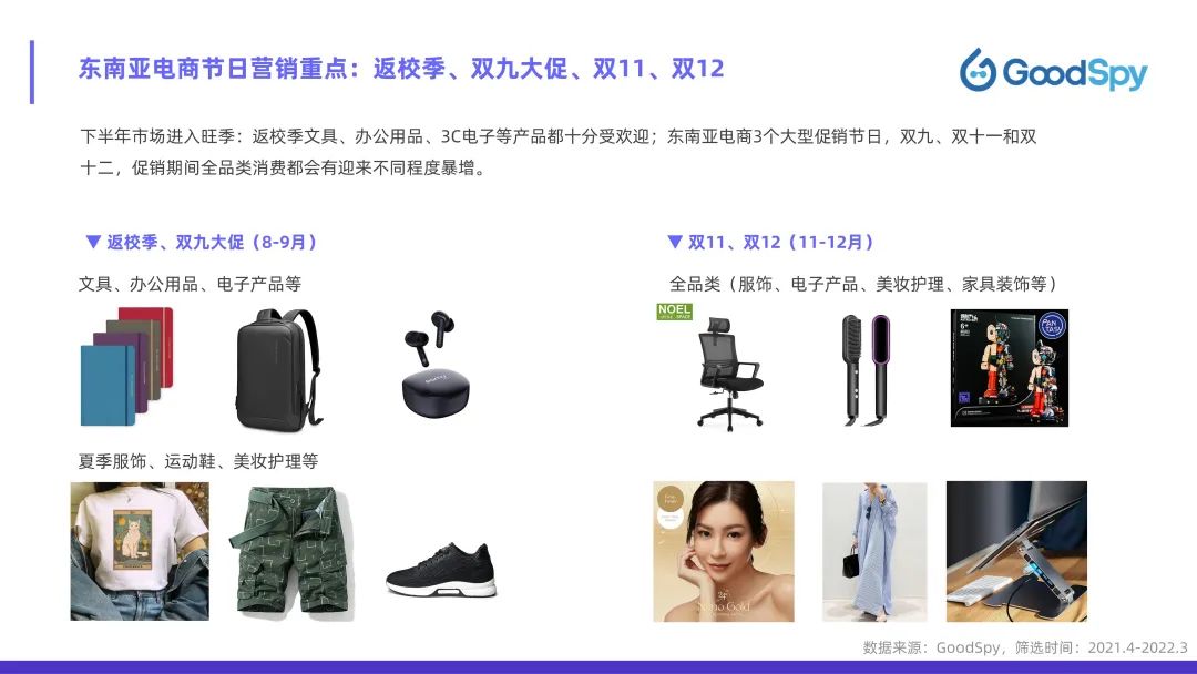 從獨(dú)立站投放到營(yíng)銷選品，發(fā)掘東南亞電商增長(zhǎng)點(diǎn)！