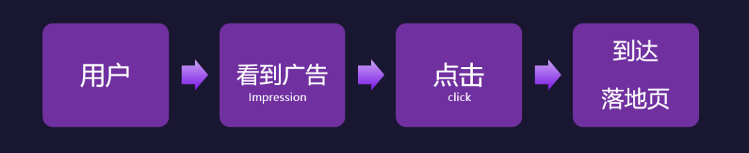 活動回顧 | FaceBook引流技巧分析 活動回顧 | FaceBook引流技巧分析