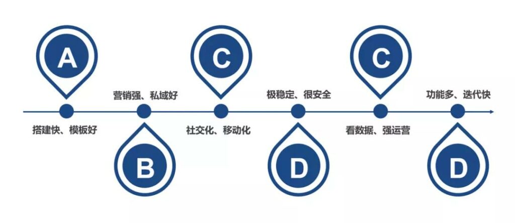 亞馬遜封號風波下的思考：入局跨境獨立站對沖平臺風險