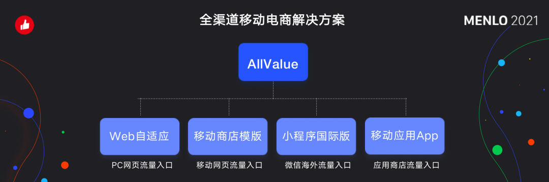有贊AllValue正式啟動(dòng)「中國(guó)100品牌出海計(jì)劃」，發(fā)布私域營(yíng)銷新功能！