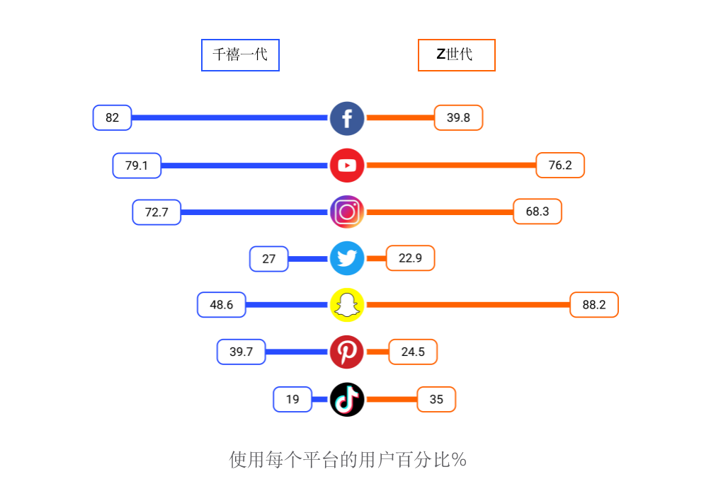 AllValue正式上線「極致移動」：打造全行業(yè)最佳移動電商轉(zhuǎn)化率！