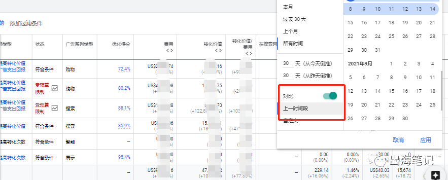 谷歌廣告營銷實(shí)戰(zhàn)6000字干貨分享 ！