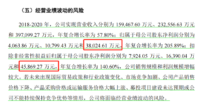 行業(yè)洞察 | 安克“快生”，致歐“慢死”，上市也難圓“心智品牌夢(mèng)”？