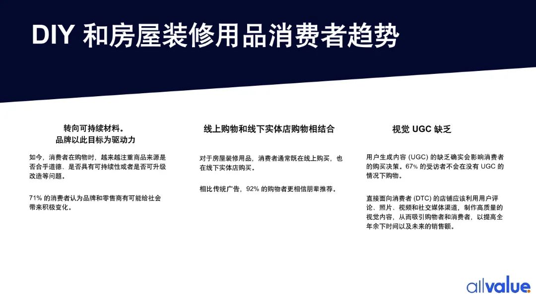 76%海外用戶剛需，發(fā)掘5000億美金的北美DIY市場新藍海?。ǜ叫袠I(yè)報告全文）