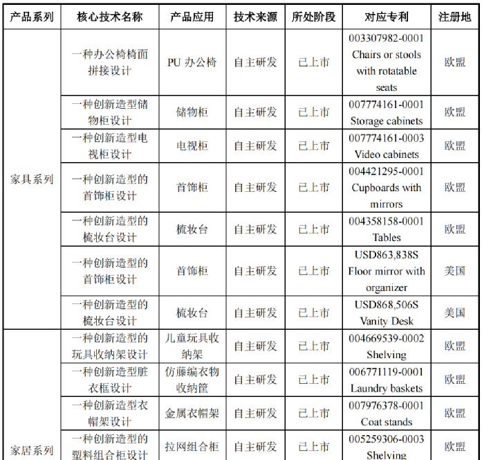 行業(yè)洞察 | 安克“快生”，致歐“慢死”，上市也難圓“心智品牌夢(mèng)”？