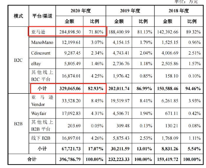 行業(yè)洞察 | 安克“快生”，致歐“慢死”，上市也難圓“心智品牌夢(mèng)”？