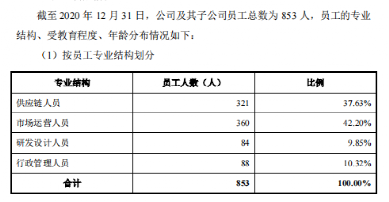 行業(yè)洞察 | 安克“快生”，致歐“慢死”，上市也難圓“心智品牌夢(mèng)”？