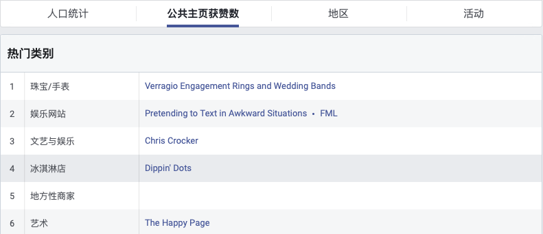 測新款如何精準(zhǔn)獲取目標(biāo)客戶，教你玩轉(zhuǎn)Facebook受眾分析！