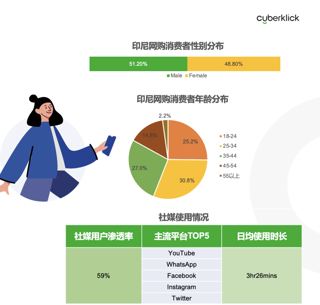 從獨(dú)立站投放到營(yíng)銷選品，發(fā)掘東南亞電商增長(zhǎng)點(diǎn)！