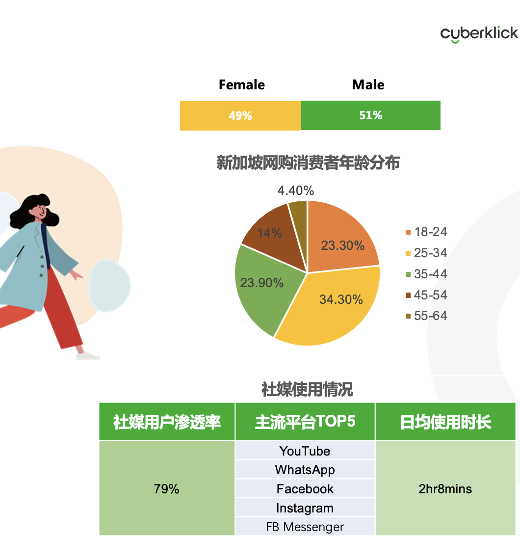 從獨(dú)立站投放到營(yíng)銷選品，發(fā)掘東南亞電商增長(zhǎng)點(diǎn)！