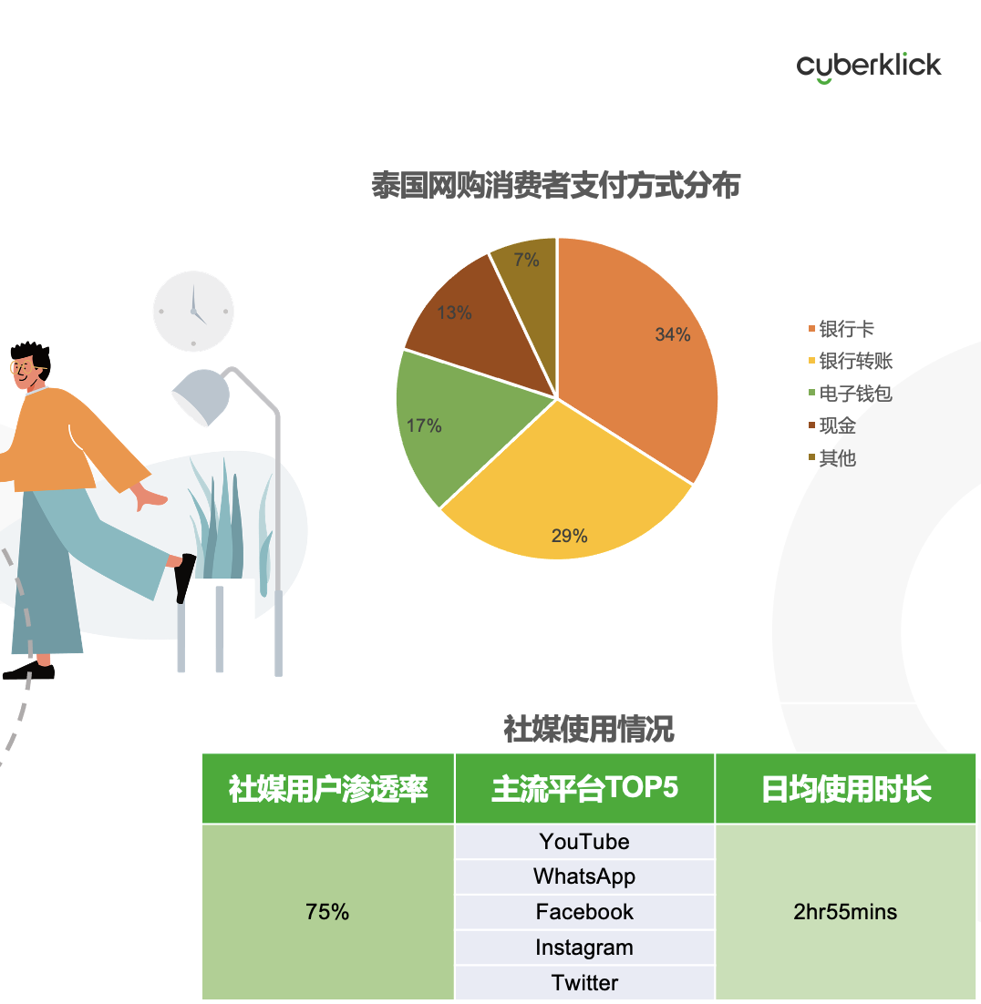 從獨(dú)立站投放到營(yíng)銷選品，發(fā)掘東南亞電商增長(zhǎng)點(diǎn)！