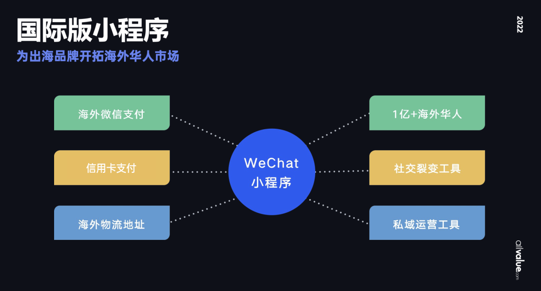 從獨(dú)立站投放到營(yíng)銷選品，發(fā)掘東南亞電商增長(zhǎng)點(diǎn)！