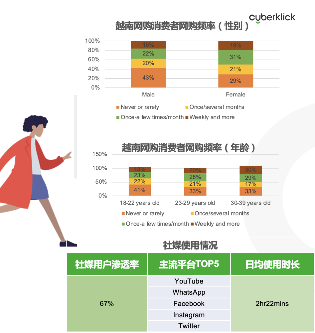 從獨(dú)立站投放到營(yíng)銷選品，發(fā)掘東南亞電商增長(zhǎng)點(diǎn)！
