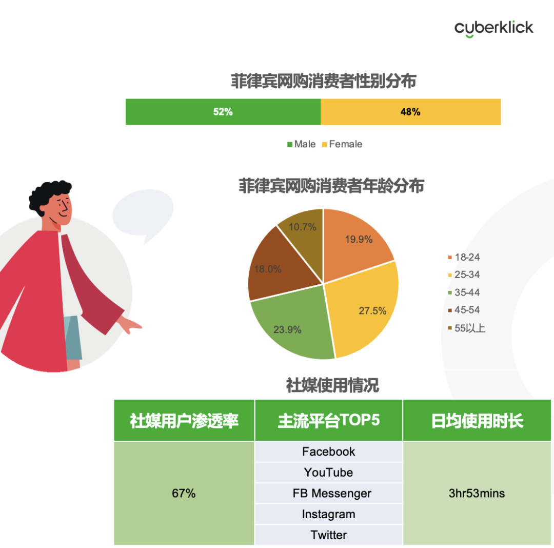 從獨(dú)立站投放到營(yíng)銷選品，發(fā)掘東南亞電商增長(zhǎng)點(diǎn)！