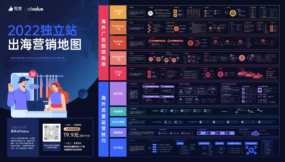DTC案例 | 3年突破1億全球用戶(hù)，Realme憑啥保持50%逆勢(shì)增長(zhǎng)？