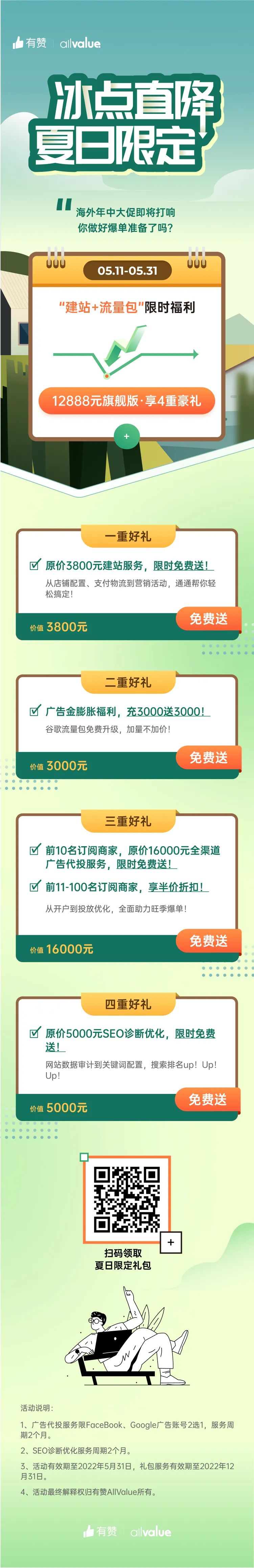 萬元豪禮助力獨立站賣家年中爆單！ 建站+流量雙重補貼來襲